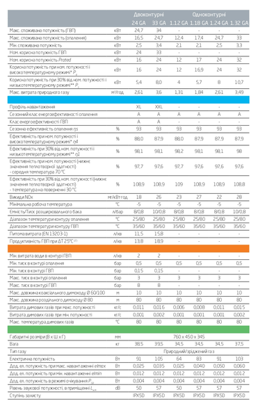 Конденсаційний газовий котел BAXI LUNA PLATINUM+ 1.24 GA 24кВт, одноконтурний 49779 фото