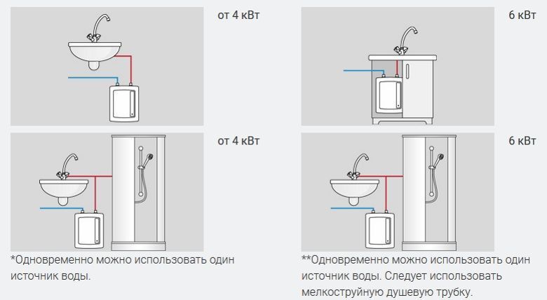 Нагрівач води Kospel Amicus EPO,D (виходи вверх) 4 кВт 220 V 63458 фото